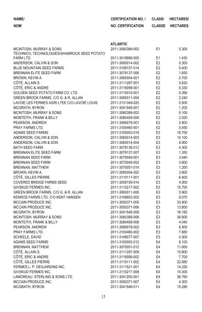 Seed Potato Growers' Certification List Liste des producteurs de ...