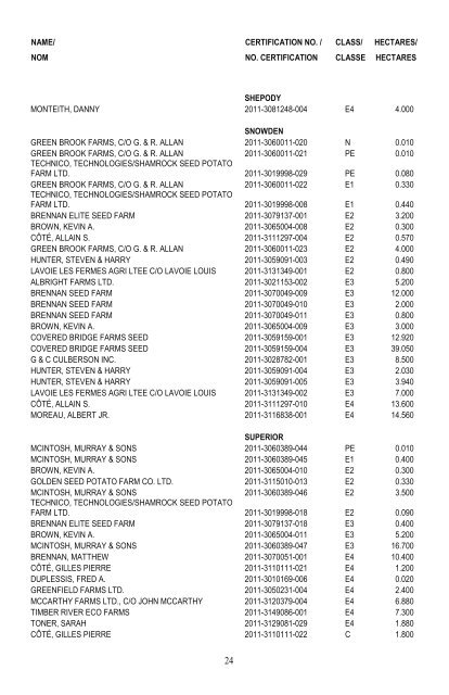 Seed Potato Growers' Certification List Liste des producteurs de ...