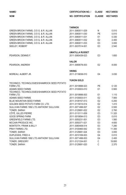 Seed Potato Growers' Certification List Liste des producteurs de ...