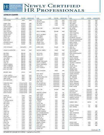 Download Listing Today - HR Certification Institute