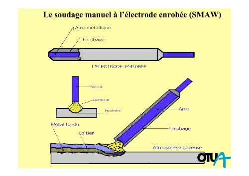 Le soudage appliqué à la construction des ponts métalliques - OTUA