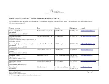 Personnes qui proposent des consultations d'allaitement