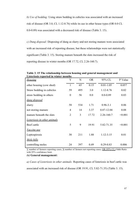 an epidemiological study of listeriosis in dairy cattle