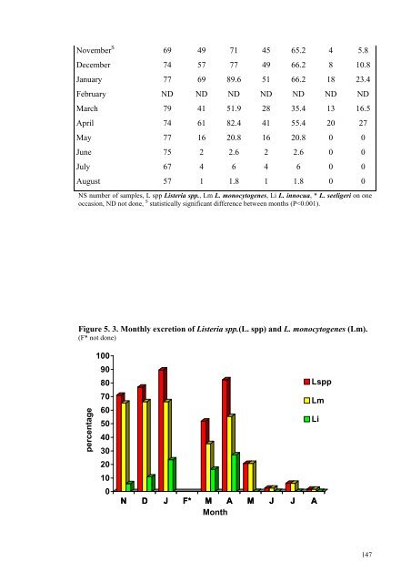 an epidemiological study of listeriosis in dairy cattle