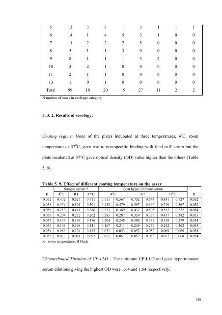 an epidemiological study of listeriosis in dairy cattle