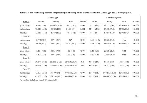 an epidemiological study of listeriosis in dairy cattle