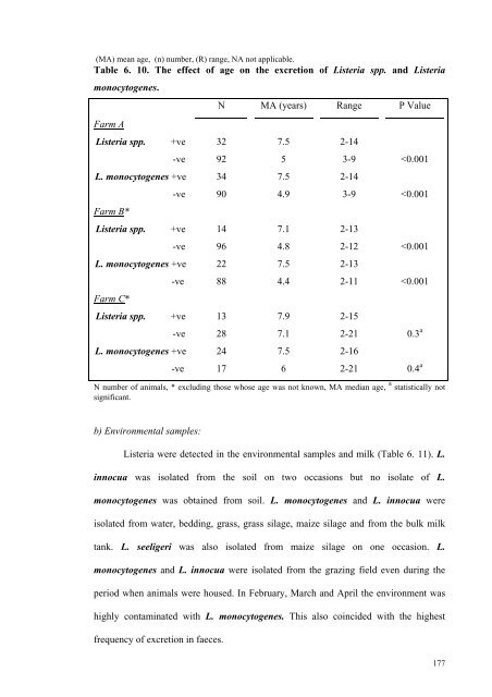 an epidemiological study of listeriosis in dairy cattle