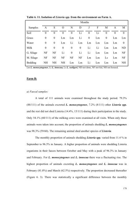 an epidemiological study of listeriosis in dairy cattle