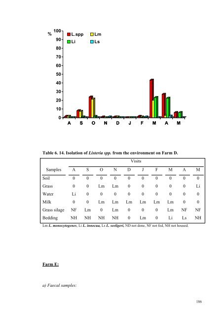 an epidemiological study of listeriosis in dairy cattle