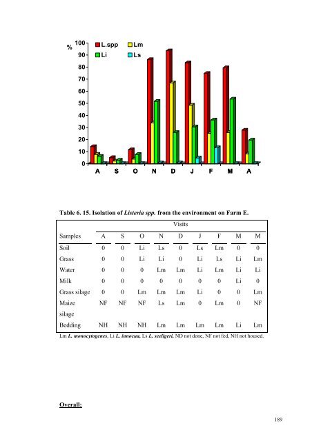 an epidemiological study of listeriosis in dairy cattle