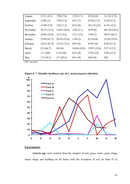 an epidemiological study of listeriosis in dairy cattle