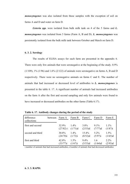 an epidemiological study of listeriosis in dairy cattle