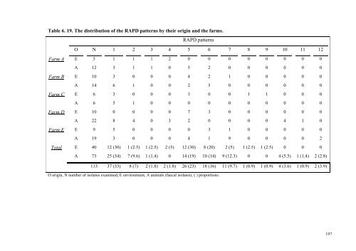 an epidemiological study of listeriosis in dairy cattle