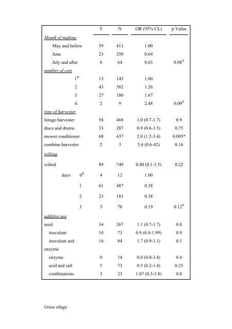 an epidemiological study of listeriosis in dairy cattle