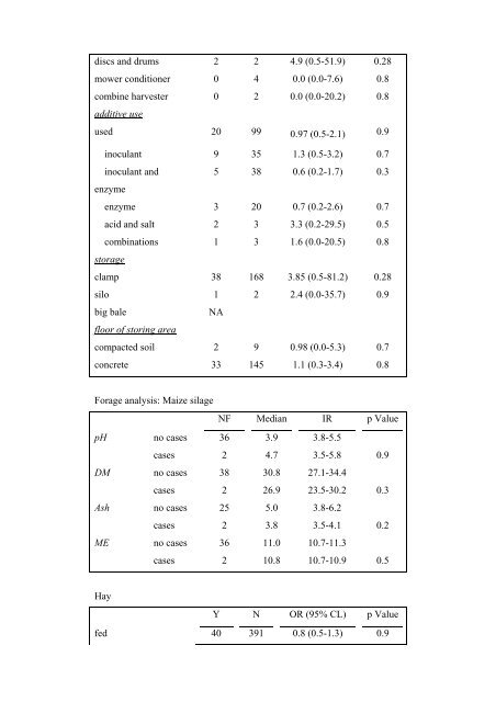 an epidemiological study of listeriosis in dairy cattle