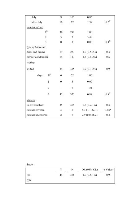 an epidemiological study of listeriosis in dairy cattle