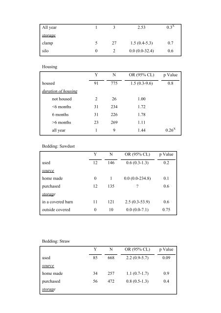 an epidemiological study of listeriosis in dairy cattle