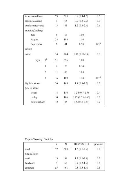 an epidemiological study of listeriosis in dairy cattle