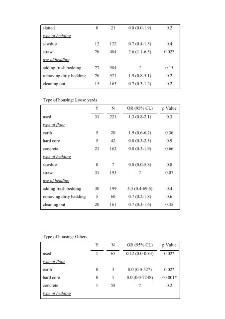 an epidemiological study of listeriosis in dairy cattle