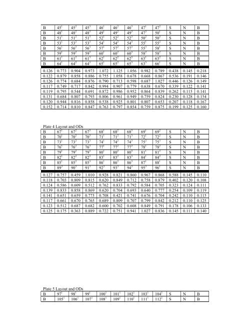 an epidemiological study of listeriosis in dairy cattle