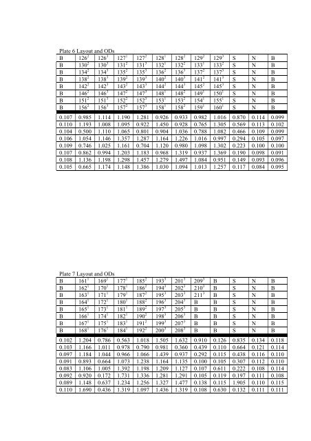 an epidemiological study of listeriosis in dairy cattle