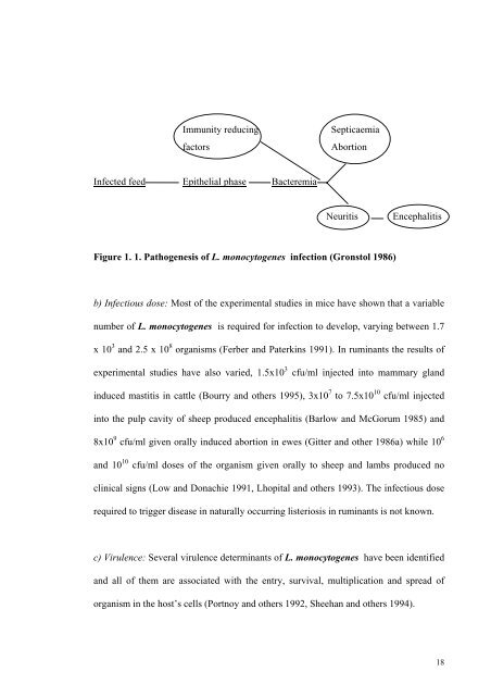 an epidemiological study of listeriosis in dairy cattle