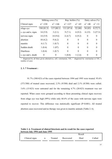 an epidemiological study of listeriosis in dairy cattle