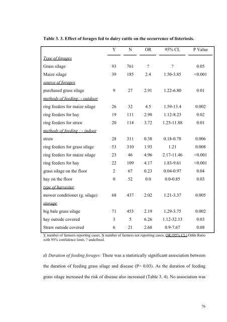 an epidemiological study of listeriosis in dairy cattle