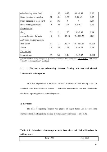 an epidemiological study of listeriosis in dairy cattle