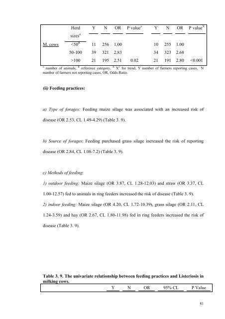 an epidemiological study of listeriosis in dairy cattle