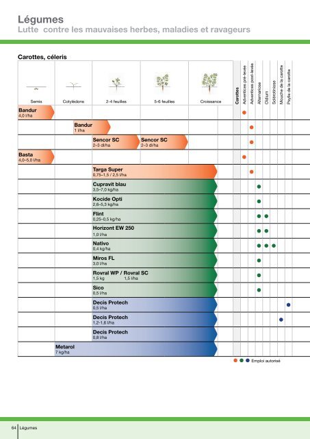 Recommandations phytosanitaires 2012 - Bayer CropScience ...