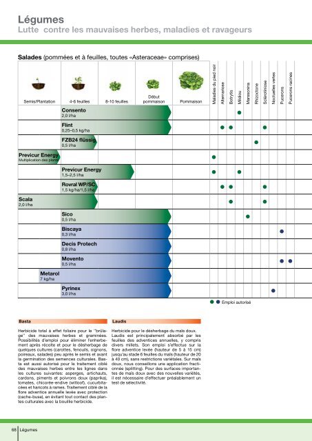 Recommandations phytosanitaires 2012 - Bayer CropScience ...