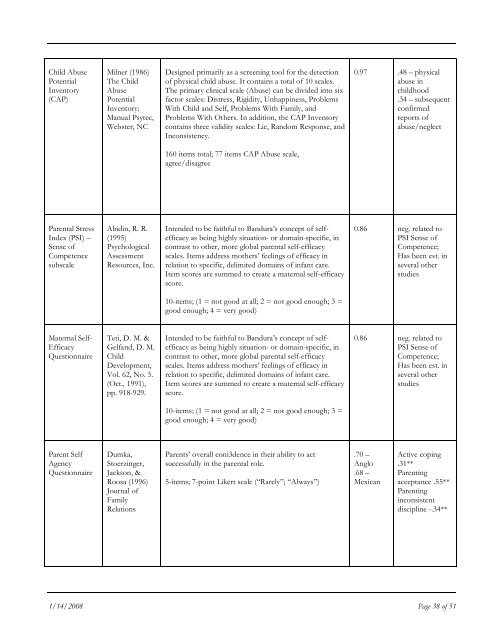 Just in Time Parenting Program's: Guide to Evaluation