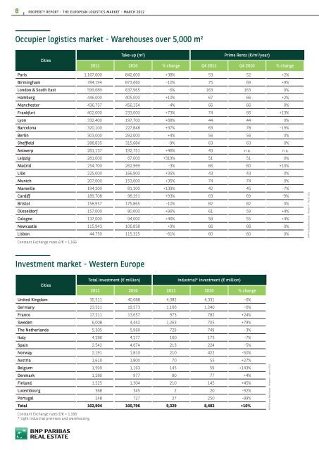 THE EUROPEAN LOGISTICS MARKET - BNP Paribas Real Estate