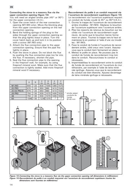 Instructions d'installation et d'utilisation - Harvia