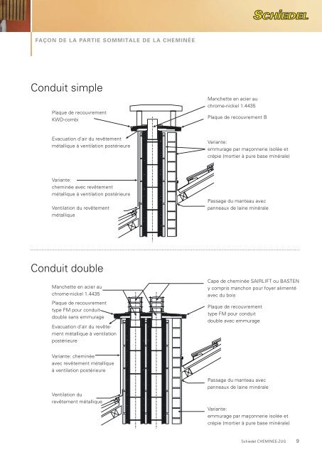 Bases de planification - Schiedel.ch