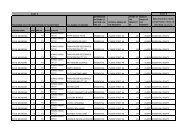 Valuation roll from 2011 to 2012 - Mogale City