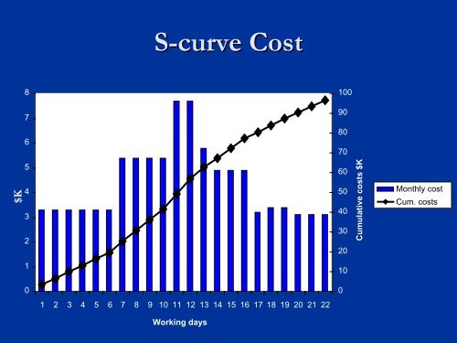 Project Evaluation and Financing - MIT OpenCourseWare