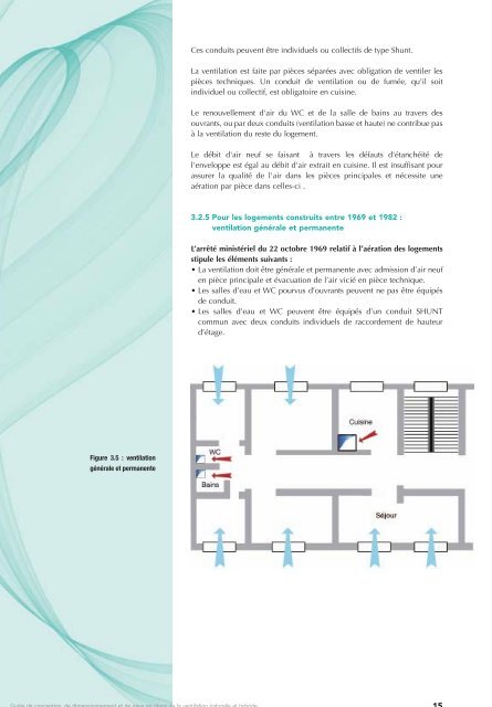 GUIDE DE LA VENTILATION NATURELLE ET HYBRIDE ... - Ademe