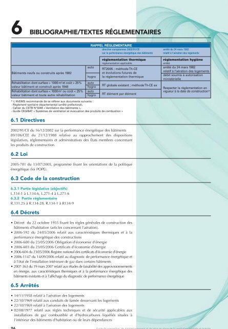 GUIDE DE LA VENTILATION NATURELLE ET HYBRIDE ... - Ademe