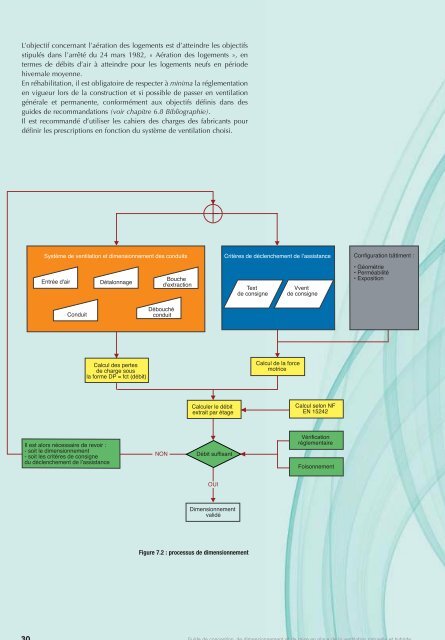 GUIDE DE LA VENTILATION NATURELLE ET HYBRIDE ... - Ademe