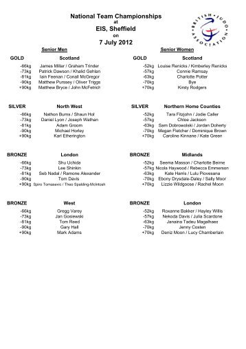 Results - British Judo Association