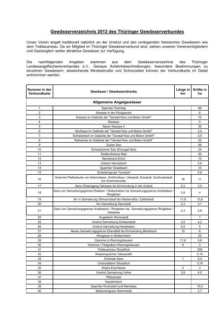 Gewässerverzeichnis des Thüringer Gewässerverbundes
