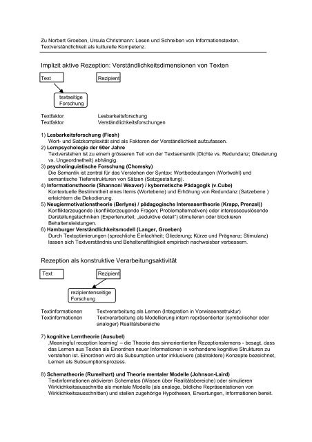 Folien zum Text von Groeben, Christen: Lesen und Schreiben von ...