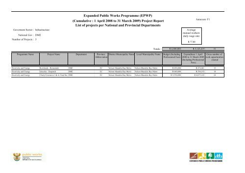 Expanded Public Works Programme (EPWP) (Cumulative : 1 April ...