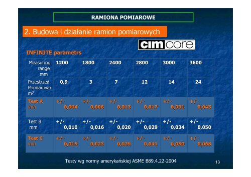 Ramiona pomiarowe PDF - WSEiZ