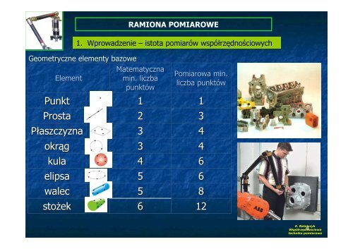 Ramiona pomiarowe PDF - WSEiZ