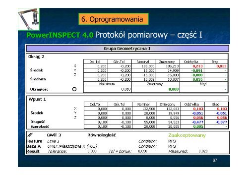 Ramiona pomiarowe PDF - WSEiZ