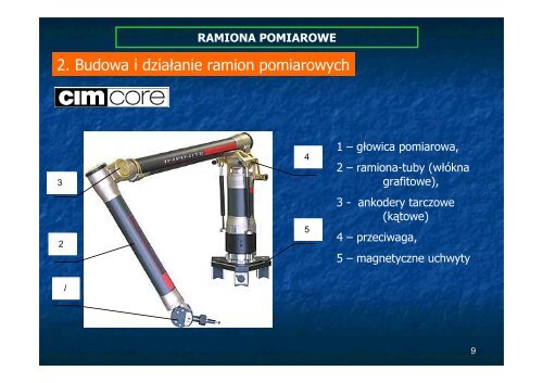 Ramiona pomiarowe PDF - WSEiZ