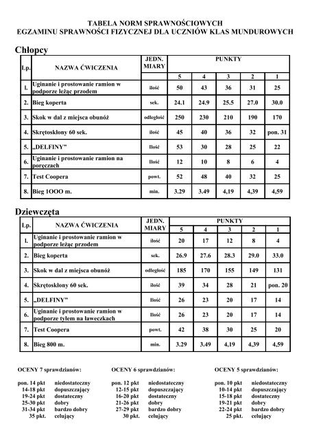 Normy Sprawdzian Z Wychowania Fizycznego www.yumpu.com